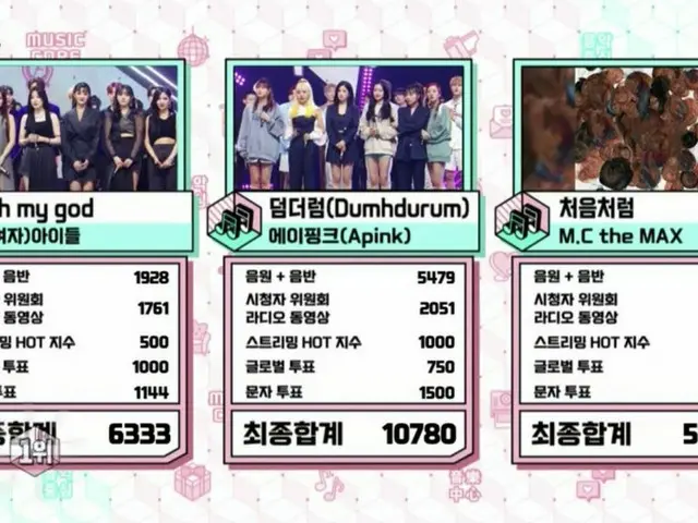 Apink, hôm nay #1. "Lõi âm nhạc"