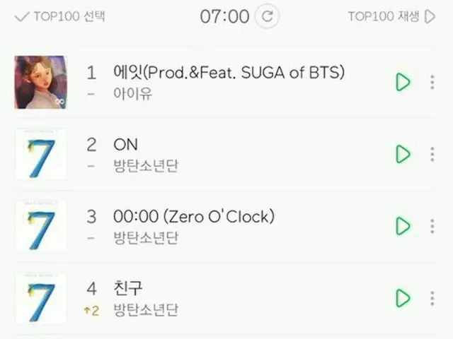 Bangtan Boys độc quyền bảng xếp hạng thời gian thực Melon vào lúc 7 giờ sáng ngà