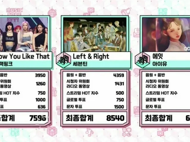 #SEVENTEEN, hôm nay #1. .. "Lõi âm nhạc"