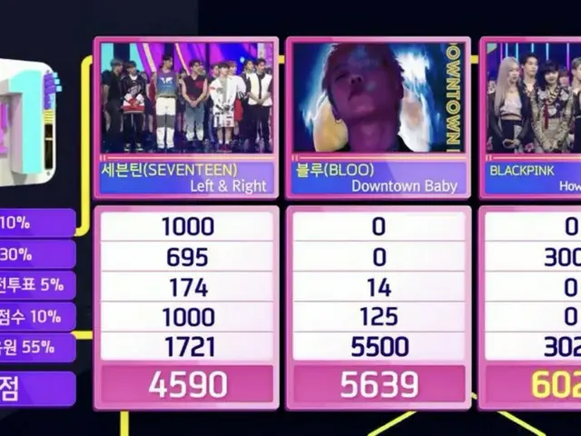 #BLACKPINK, #1 hôm nay. .. "INKI GAYO"  ● Thật ấn tượng, đây là lần trở lại đầu 