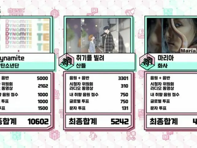 #BTS, số một hiện nay. .. 15, "Music Core"