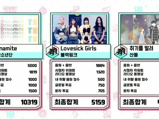 #BTS, số một hiện nay. "Music Core" Sự cố của #Dynamite18thWin ● Cốt lõi âm nhạc