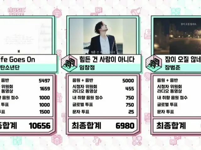 #BTS, số một hiện nay. Vị trí đầu tiên của bài hát mới "Life Goes On". .. Đài ph