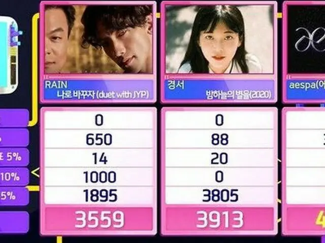 #aespa, số một hiện nay. .. "INKIGAYO" ● Vị trí đầu tiên kể từ khi ra mắt.