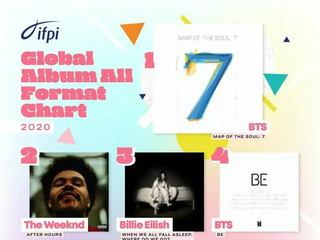 [D công thức lớn] RT House0f BTS: BTS, màn trình diễn bán chạy nhất!