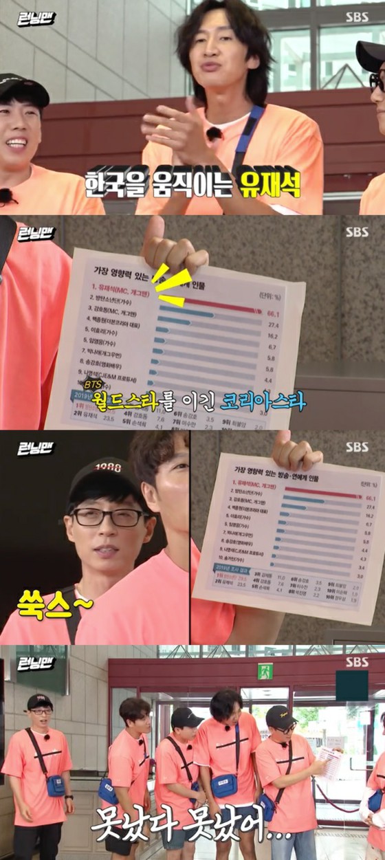 Chiến thắng "BTS" "... Yoo Jae-suk, người có ảnh hưởng lớn nhất đến việc di chuyển Hàn Quốc" Các thành viên "Running Man" rất vui mừng