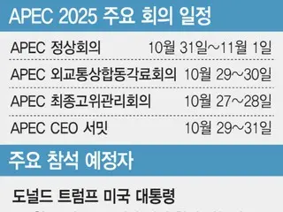 Liệu sẽ có một loạt dự án hợp tác toàn cầu về chip AI tại APEC? Sự chú ý đang đổ dồn vào sự tham dự của Trump và Tập Cận Bình