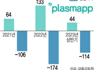 Nhà sản xuất thiết bị plasma Plasmap mở rộng thị trường Nhật Bản và Mỹ = Hàn Quốc