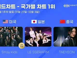 "Stray Kids", "LE SERAFIM",Taeyeon đứng đầu BXH Hanteo Chart của mỗi quốc gia trong tuần đầu tiên của tháng 12
