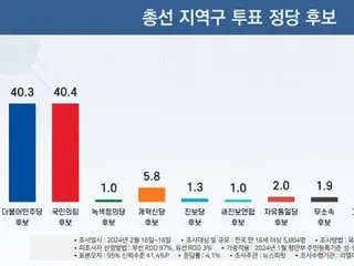 Bạn sẽ bỏ phiếu cho đảng chính trị nào trong cuộc tổng tuyển cử tháng Tư? ...Đảng cầm quyền và đảng đối lập chính trong ``cuộc đua rất sát sao'' = Hàn Quốc
