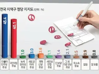 Đảng Dân chủ có “lợi thế” ở khu vực bầu cử một ghế: Thăm dò tổng tuyển cử Hàn Quốc