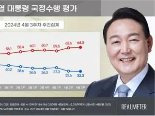 Xếp hạng tín nhiệm của Tổng thống Yoon `` giảm trong hai tuần liên tiếp ''...đảng cầm quyền đã `` đảo ngược '' đảng đối lập chính = Hàn Quốc