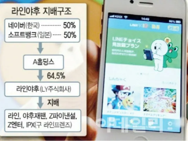 日本総務省「LINEヤフー行政指導、持分売却強要ではない」＝韓国報道