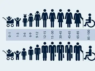 Hàn Quốc đang biến mất...tỷ lệ sinh thấp hơn ở mọi khu vực và mọi nhóm tuổi = báo cáo của Hàn Quốc