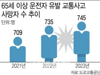 Tai nạn giao thông liên quan đến tài xế lớn tuổi lên tới 40.000... Tranh luận về hạn chế lái xe lại bùng lên - báo cáo của Hàn Quốc