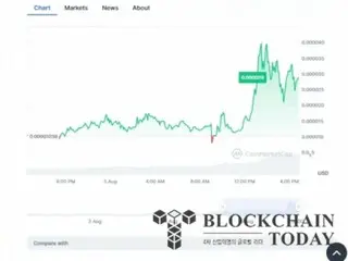 Đồng meme `` Nairo '' được quảng cáo liên quan đến Buterin tăng 200% bất chấp các biện pháp bán tháo toàn bộ số tiền