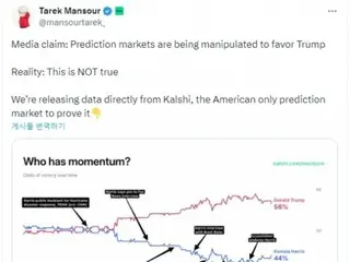 Dự đoán ``Lợi thế Trump'' của Polymarket không phải là thao túng... Kết quả cá cược Calci đều giống nhau