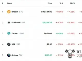 Thuế quan của Trump khiến Bitcoin giảm 100.000 đô la... XRP giảm mạnh 18%