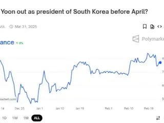 77% cá cược rằng Tổng thống Yoon sẽ bị luận tội trước tháng 4