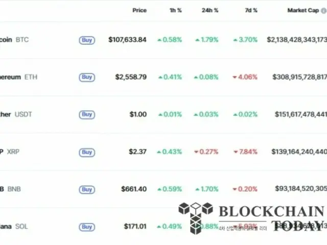 Bitcoin đạt đỉnh 107.000 đô la khi 600 triệu đô la chảy vào các ETF vật lý trong một ngày