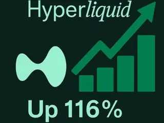 "Sức mạnh của DEX phái sinh"… Hyper Liquid tăng vọt 116% trong một tháng