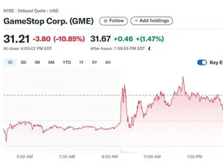 GameStop thông báo tích trữ Bitcoin... Giá cổ phiếu giảm mạnh 11%