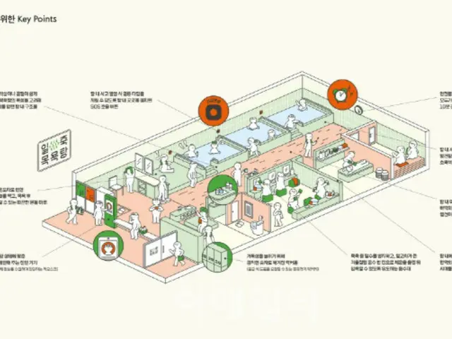 "Nhà tắm công cộng an toàn nhất thế giới" sẽ được vận hành tại tỉnh Gyeonggi, hướng dẫn xây dựng cũng được công bố (Hàn Quốc)