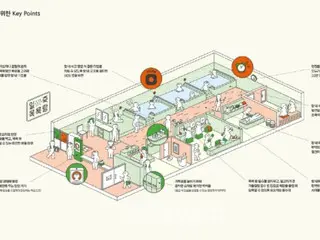 "Nhà tắm công cộng an toàn nhất thế giới" sẽ được vận hành tại tỉnh Gyeonggi, hướng dẫn xây dựng cũng được công bố (Hàn Quốc)