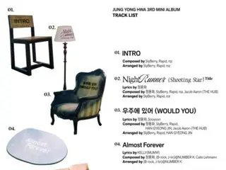 Jung Yong Hwa của CNBLUE phát hành danh sách bài hát cho mini album thứ 3... Bài hát chủ đề là "Night Runner (Shooting Star)"