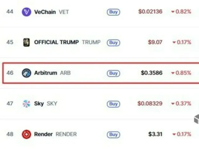 Arbitrum tăng vọt 17% nhờ hy vọng hợp tác với Robinhood... một số người suy đoán rằng công ty này sắp công bố chuỗi riêng của mình