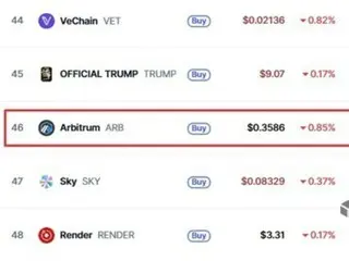 Arbitrum tăng vọt 17% nhờ hy vọng hợp tác với Robinhood... một số người suy đoán rằng công ty này sắp công bố chuỗi riêng của mình