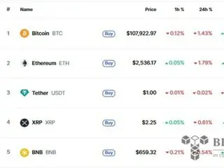 Sự bất ổn về thuế quan khiến Bitcoin giảm 1%… nhưng không có nhiều biến động