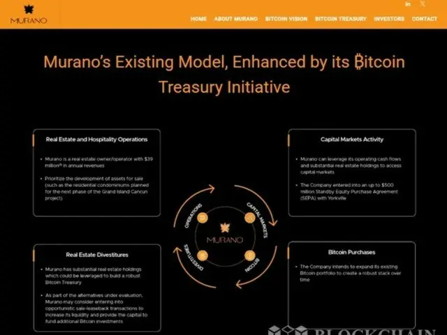 Công ty bất động sản niêm yết trên Nasdaq của Mexico bước vào thị trường tiền điện tử, ký hợp đồng mua Bitcoin trị giá 500 triệu đô la