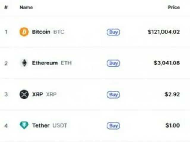 Bitcoin vượt mốc 120.000 đô la... Stellar và Hedera tăng lần lượt 20% và 27%