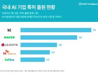 Saltlux hợp tác với KT để phát triển chương trình LLM tốt nhất thế giới