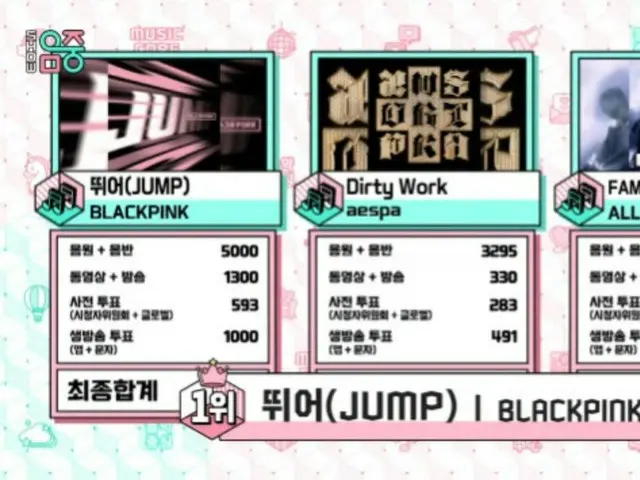 BLACKPINK và JUMP đứng đầu bảng xếp hạng trong hai tuần liên tiếp trong chuyến lưu diễn vòng quanh thế giới của họ = "Show! The Heart of K-POP"