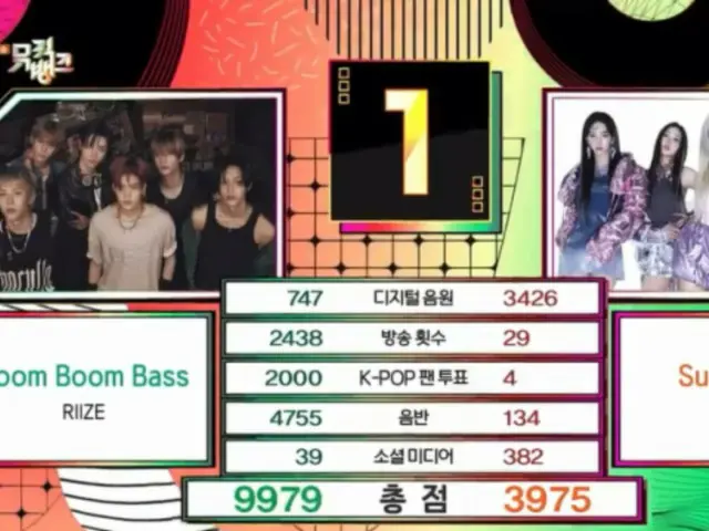 Đánh bại “Boom Boom Bass” và “aespa” của “RIIZE” để giành vị trí đầu tiên trên “Music Bank”!