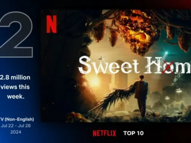 Phần 3 của “Sweet Home -Me and the World’s Despair” với sự tham gia của nam diễn viên Song Kang đứng thứ 2 trong “Top 10 Netflix toàn cầu”