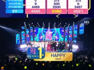 “DAY6” và “HAPPY” tái xuất bảng xếp hạng và giành vị trí đầu tiên trên “SBS Inkigayo”!